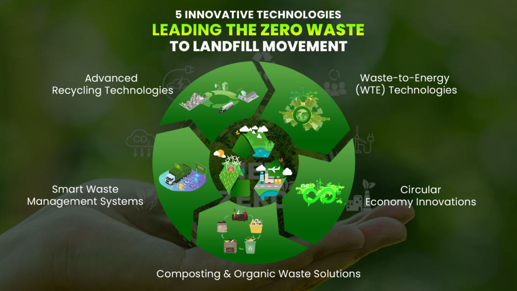 penerapan teknologi zero waste