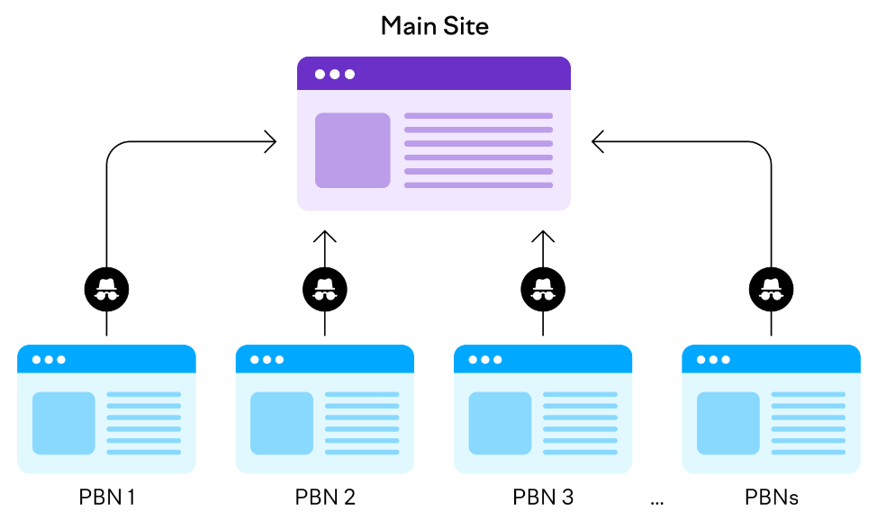 pola backlink dilihat dari sumber pembuatnya